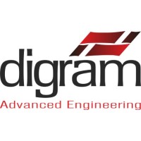 Digram-Ing s.r.o. Logo