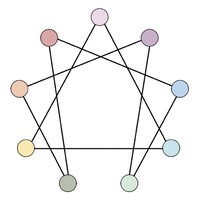 Enneagram With Kate Logo