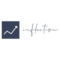 Inflection Logo