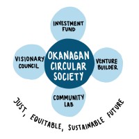 Okanagan Circular Society Logo
