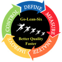 Go-Lean-Six Training & Consulting Logo