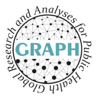 The GRAPH Network Logo