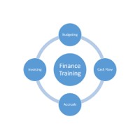 Finance Training Logo