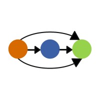 Skillbanc Logo