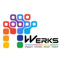 IT-Werks Group of Companies Logo