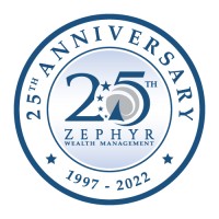 Zephyr Investment Management Logo