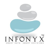 Infonyx Logo