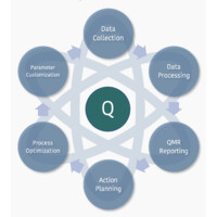 properQMR Logo