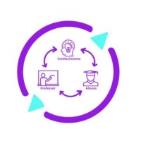 Trios de Capacitação Logo