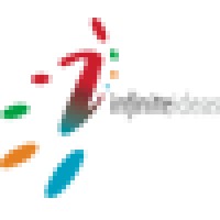 Infinite Ideas Logo