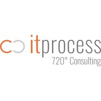 itprocess Swiss AG Logo