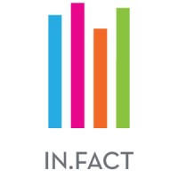 In.Fact Logo