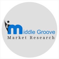 Middle Groove Market Research Logo