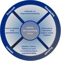 PLATO, Universiteit Leiden Logo