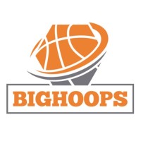 BigHoops Logo