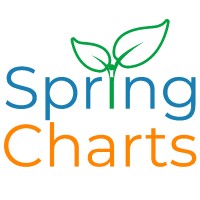SpringCharts Complete EHR & RCM Logo