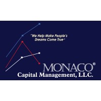 Monaco Capital Management Logo
