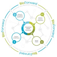 BioForward, Inc. Logo