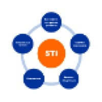 STI (Solutions.Tools.Ideas) Logo