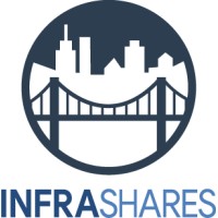 InfraShares Inc. Logo