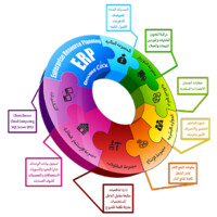 Double Click ERP Solutions Logo